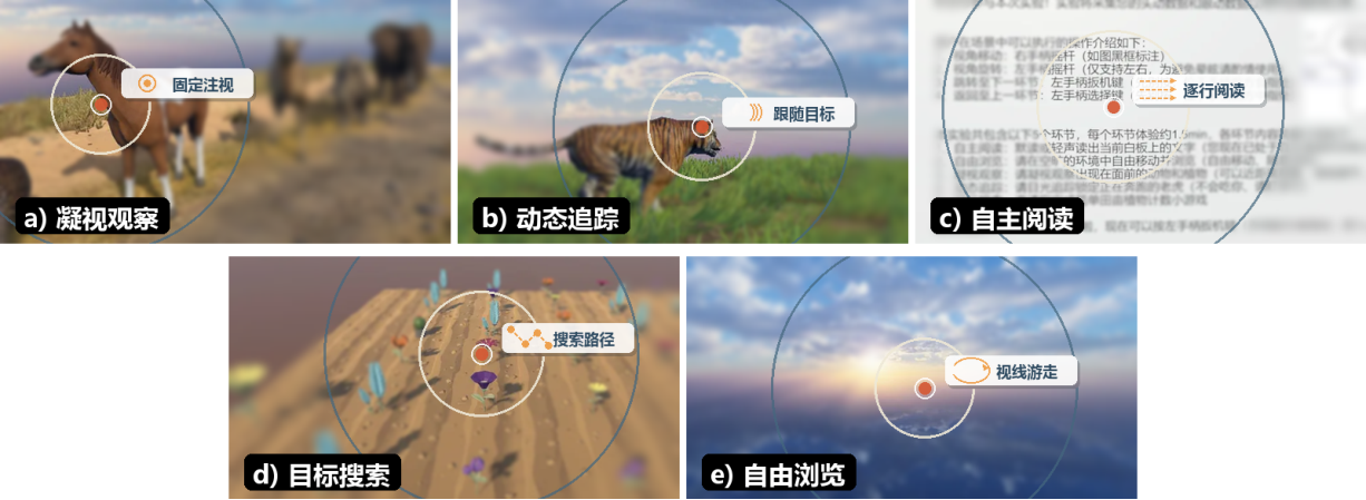 不同眼动任务的渲染效果，原论文图 3-6